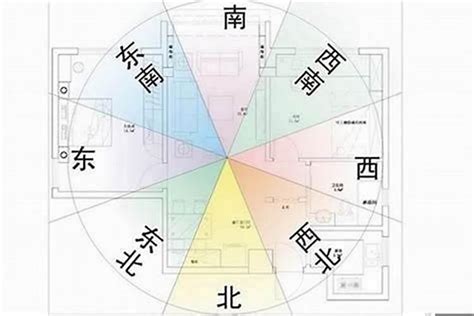 坐西南朝東北好嗎|房屋方向風水指南：探索8大黃金方位朝向優缺點，找出適合您的。